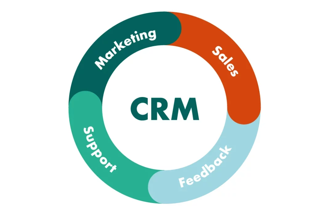CRM